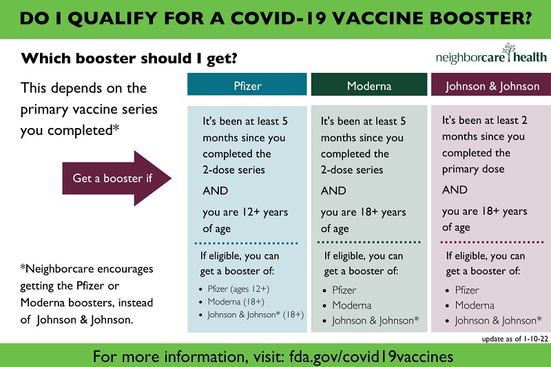 Infographic on when to get a COVID-19 booster